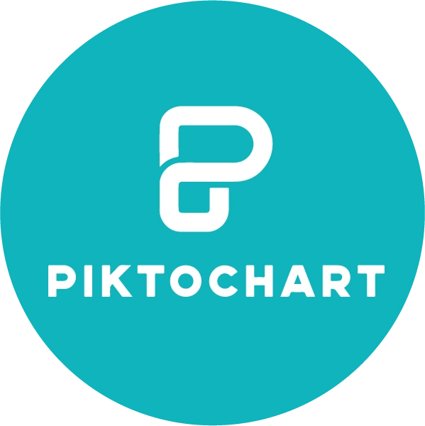 Formation Piktochart
